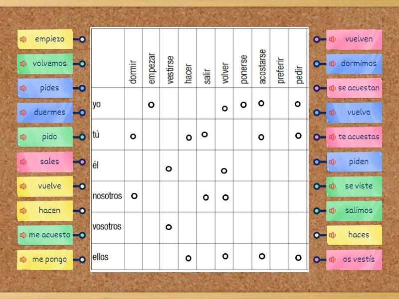 Presente conjugado 2 - Labelled diagram