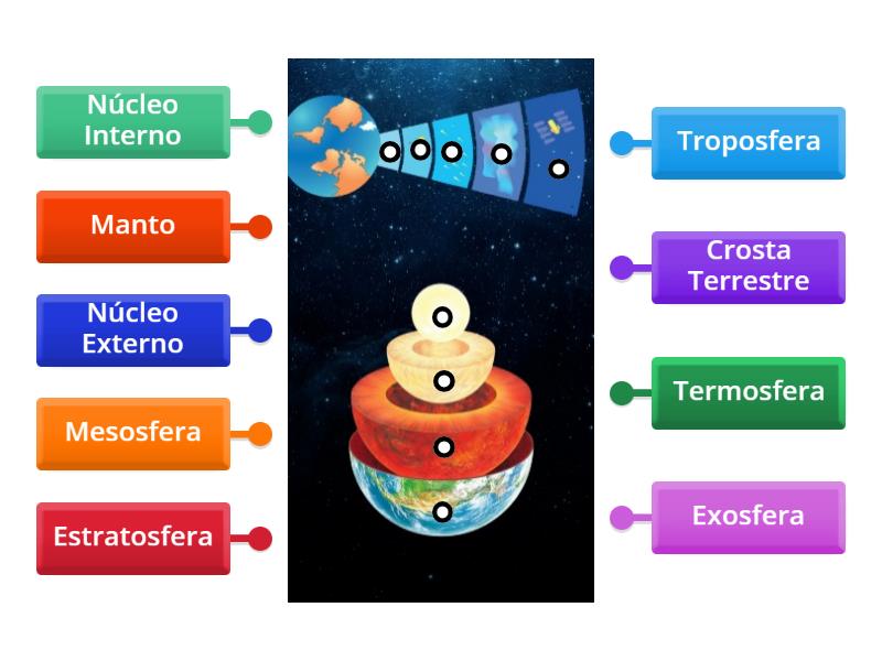 Atmosfera E As Camadas Da Terra Diagrama Con Etiquetas 6982