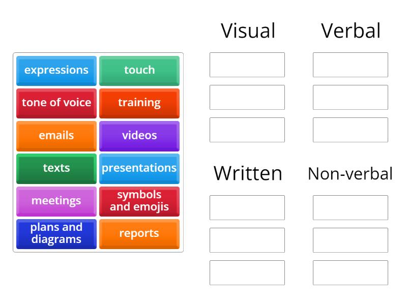 Types of communication - Group sort