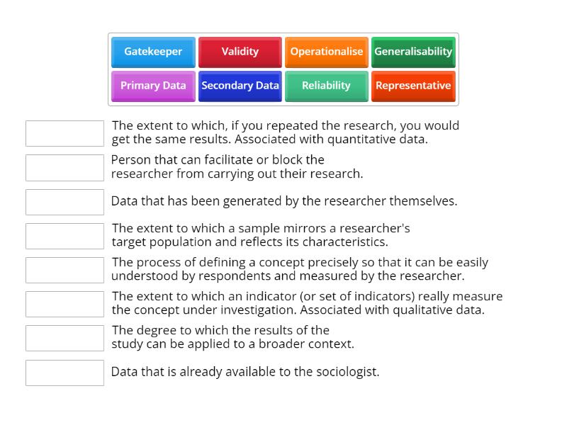 key terms research methods