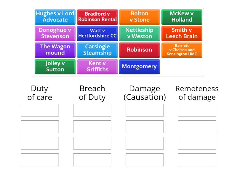 Negligence Case sort - Group sort