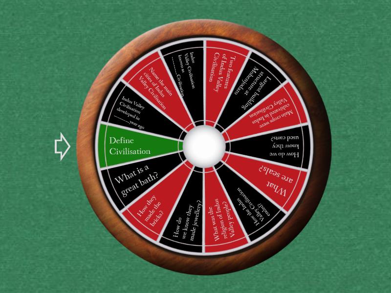 Quiz Indus Valley Civilisation Random Wheel