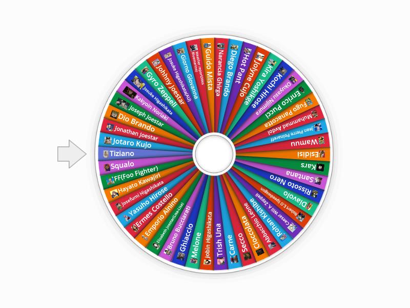 Jojo Characters Spin wheel! Spin the wheel