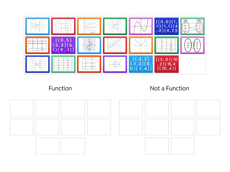 Function vs. Not a Function Module 6.1 - Susunan kumpulan