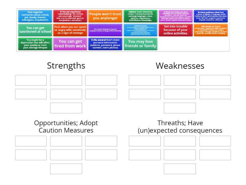 The SWOT Analysis - Group sort