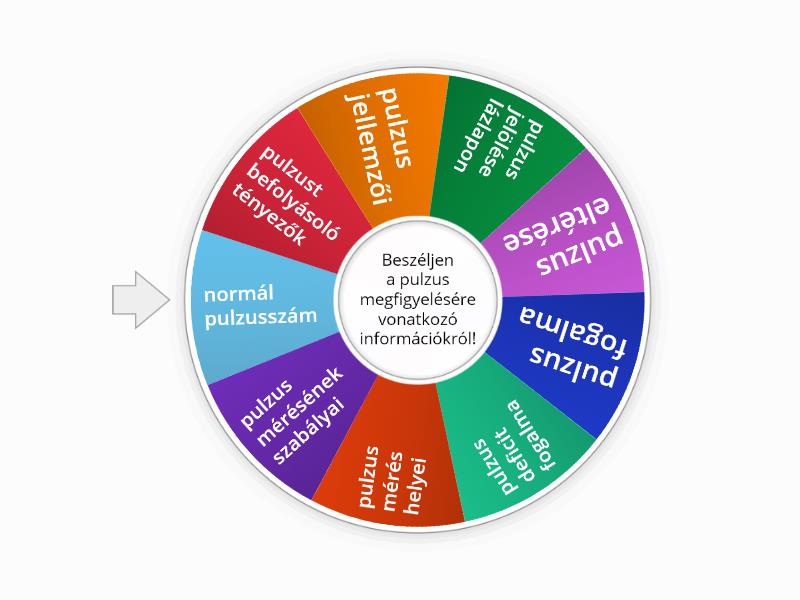 Pulzus megfigyelése - Spin the wheel