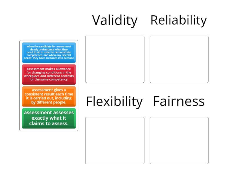 WHAT ARE THE PRINCIPLES OF ASSESSMENT visual data 4