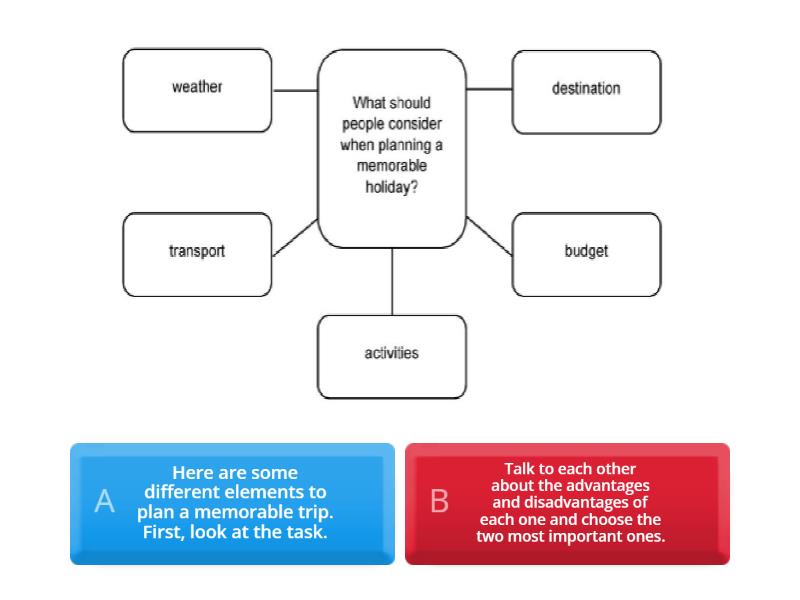 FCE SPEAKING PART 3 - Quiz