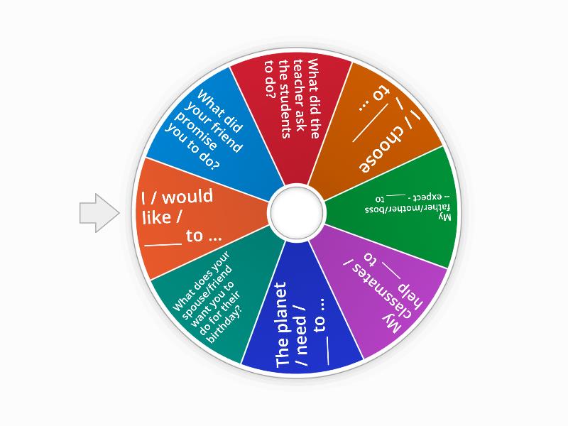 Verbs + Objects + Infinitives - Random wheel