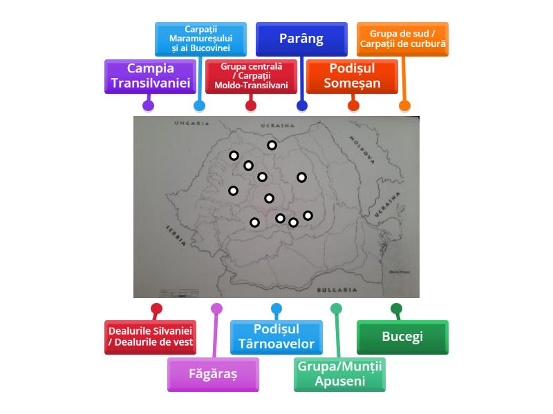 Relieful Romaniei BAC -partea A 2a- - Labelled Diagram