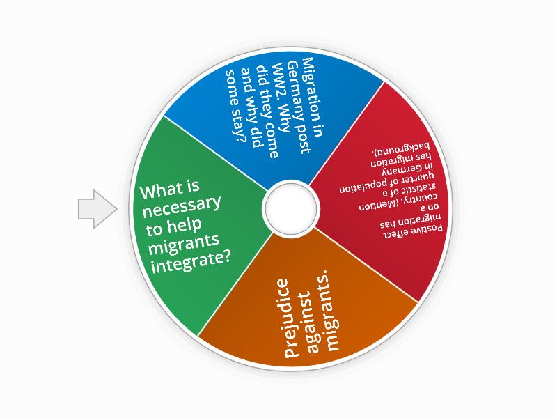 Migration - Spin the wheel