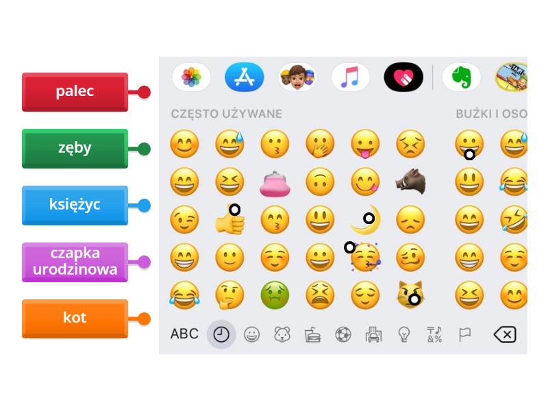 emoji - Labelled diagram