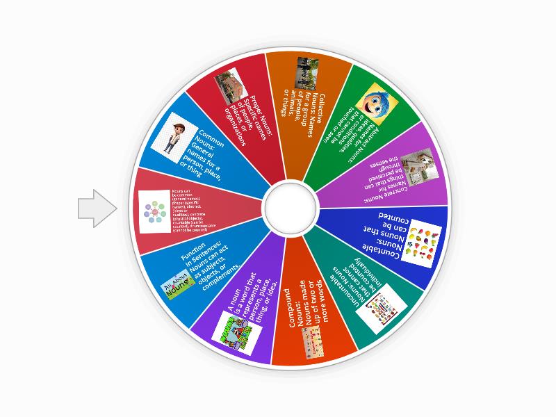 Types of Nouns Spin the wheel