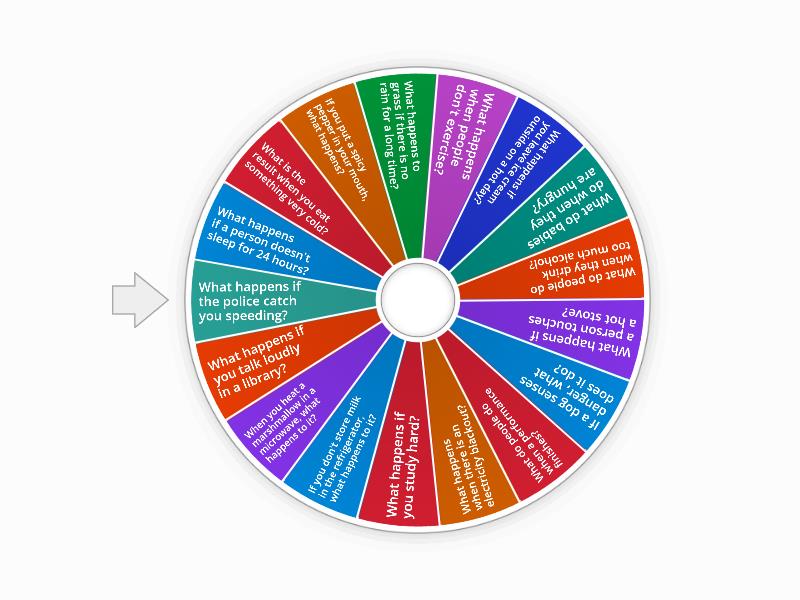 Zero conditional questions - Spin the wheel