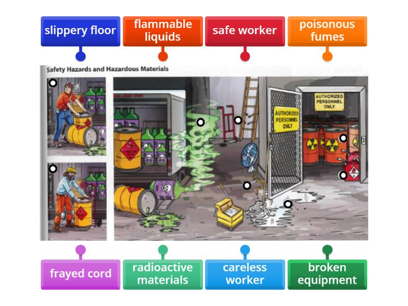 Hazards at work - Labelled diagram