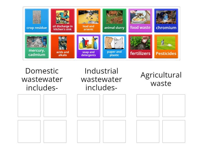 Sources of wastewater - Group sort