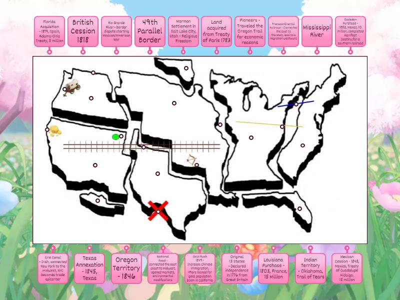 Unit 5 Review- Manifest Destiny - Labelled diagram