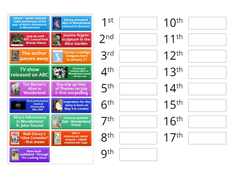 Alice In Wonderland - Timeline - Rank Order