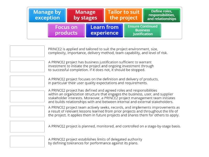 Prince2 7 Principles Matching Activity - Match up