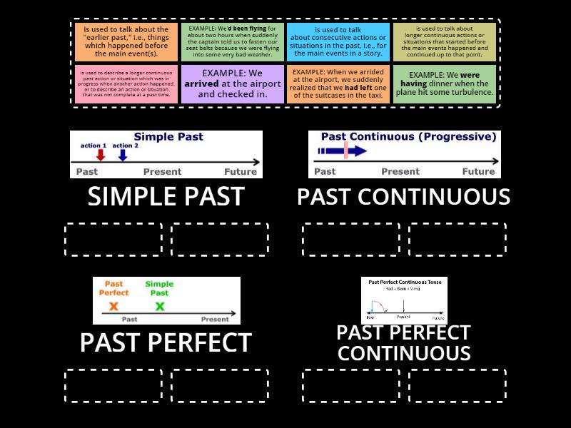 Narrative Tenses - Group Sort