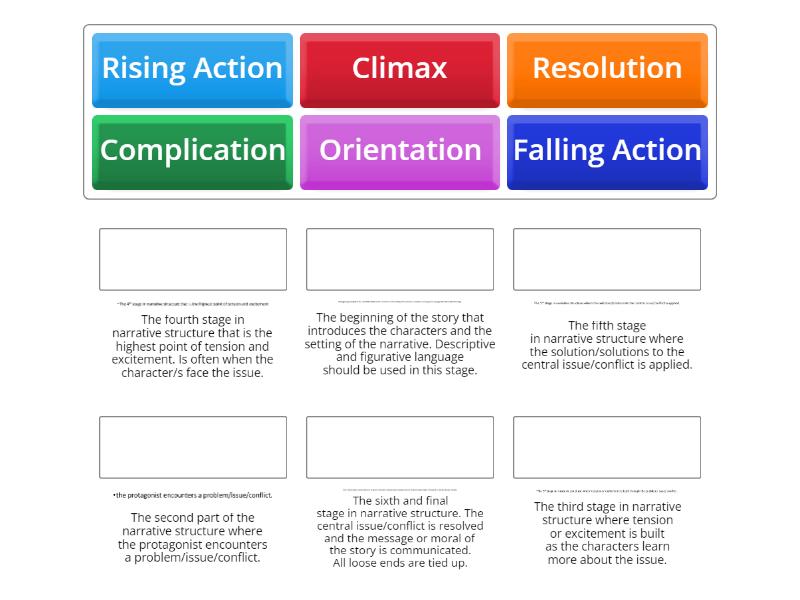 Narrative Structure - Match up