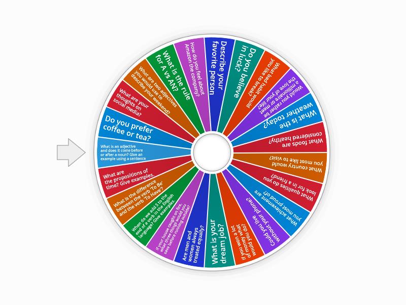 Question Wheel - Spin the wheel
