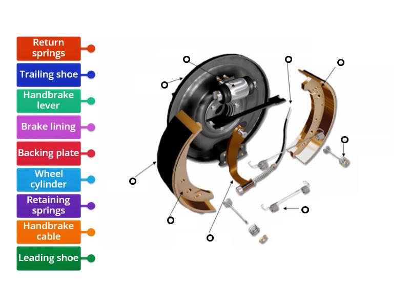 Drum Brake Components - Labelled diagram