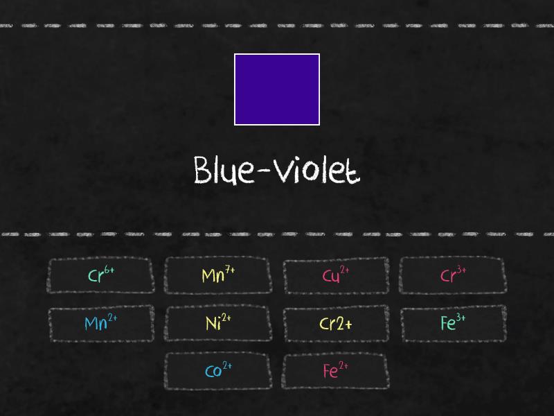 Transition Metal Ion Colors In Aqueous Solution - Find The Match