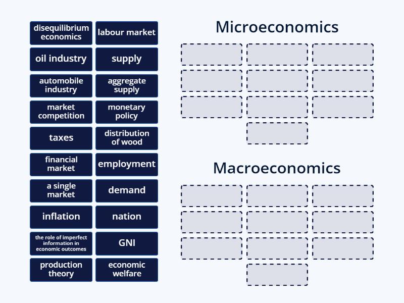 Micro or macro? - Group sort