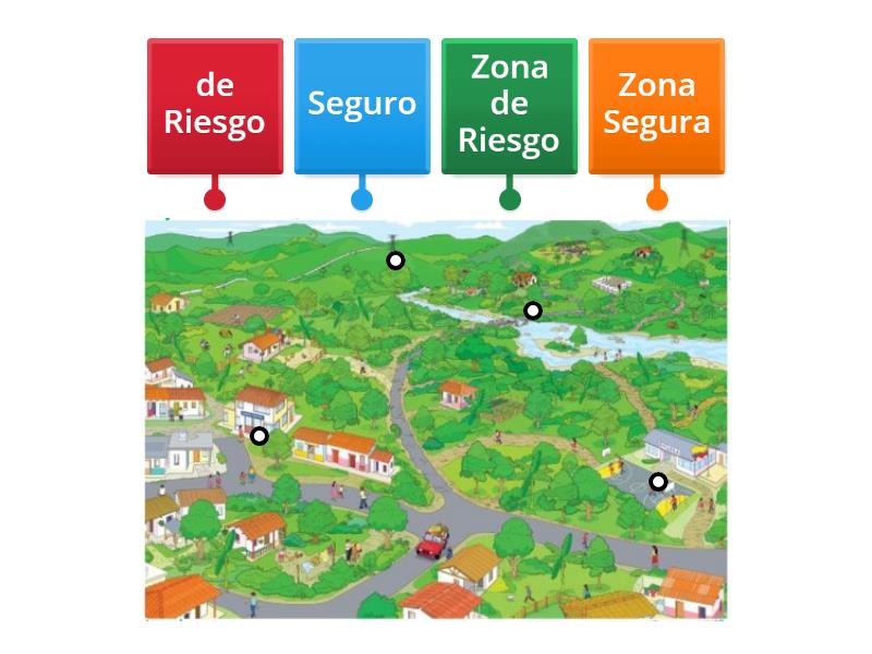 Identifica las zonas seguras y las zonas de riesgo - Labelled diagram