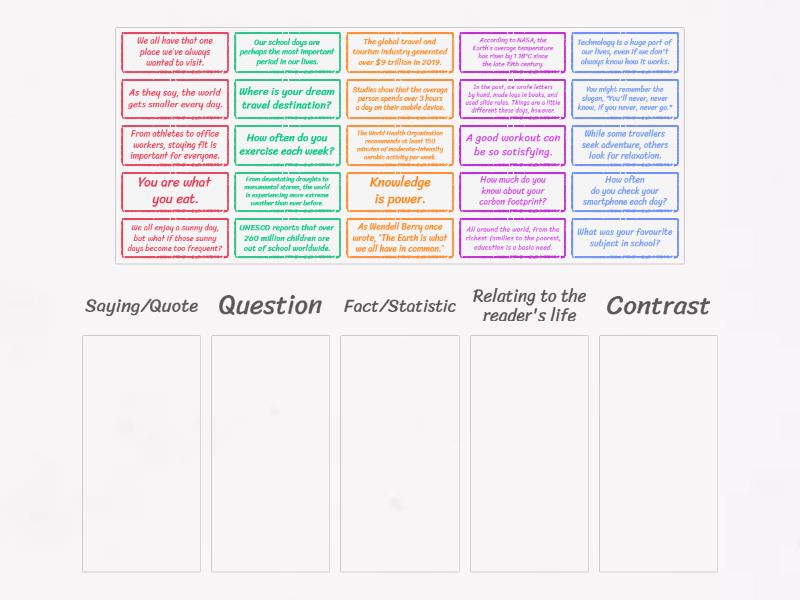 Writing Introductions - Types of opening sentence - Ordenar por grupo