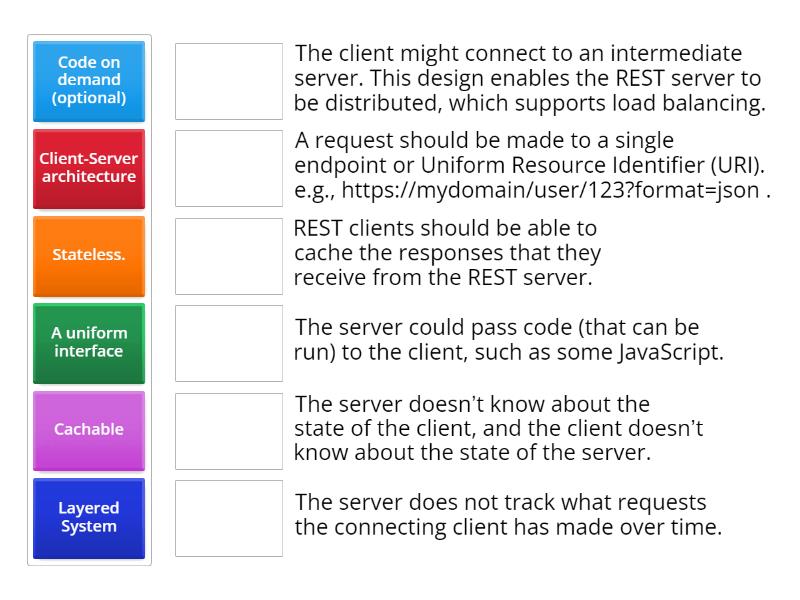Six RESTFUL API design principles - Match up