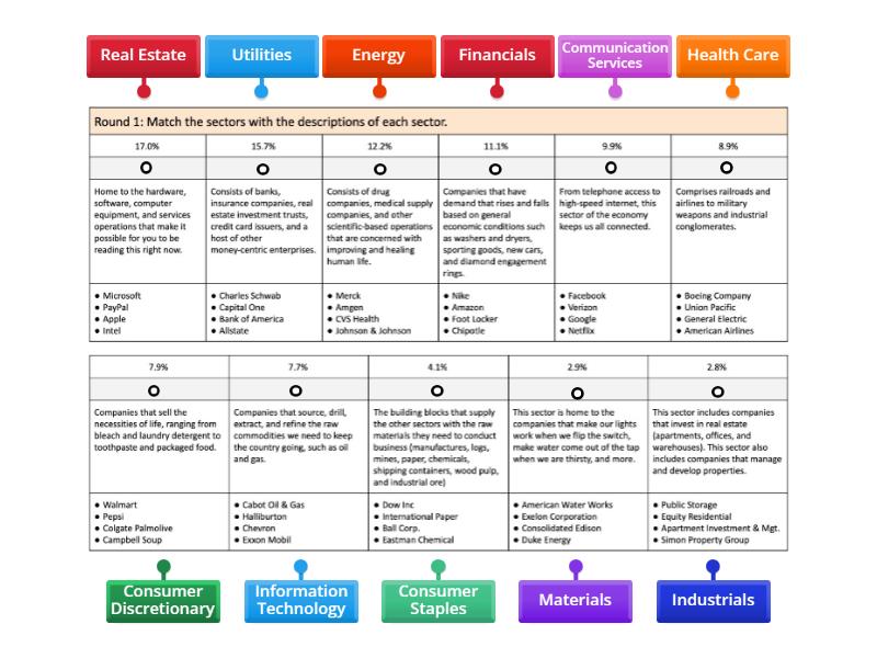 Round 1: Organize a Stock Market Index - Labelled diagram