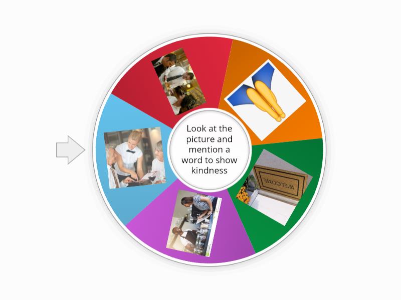 What are they saying? Showing kindness - Spin the wheel