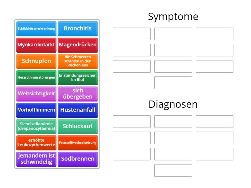 DIAGNOSE SYMPTOME DEUTEN KRANKHEITEN ERKENNEN visual data 3