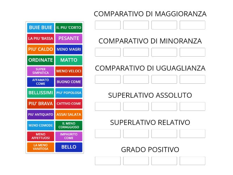 I GRADI DELL'AGGETTIVO QUALIFICATIVO - Group Sort