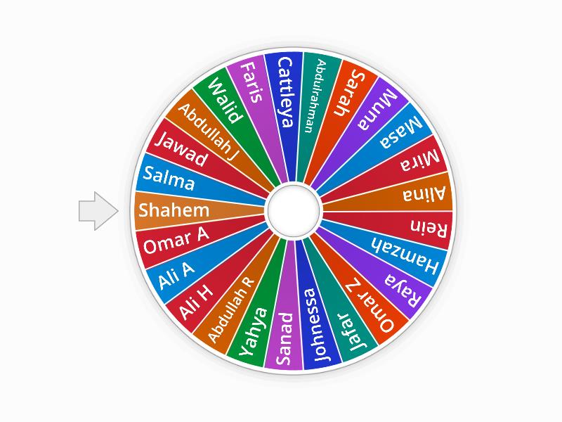 2C names - Spin the wheel