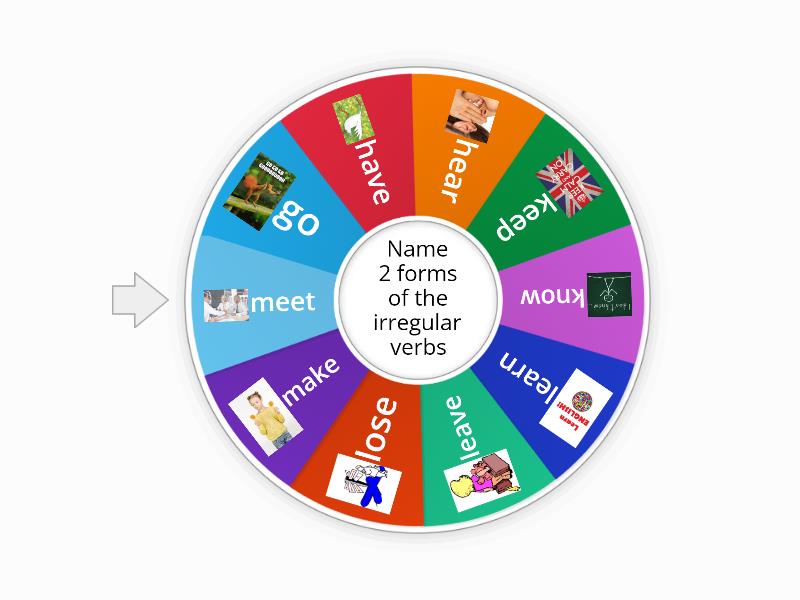 Irregular verbs, (go-meet) - Random wheel