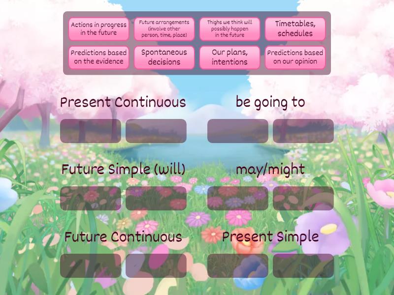 Future forms - Group sort