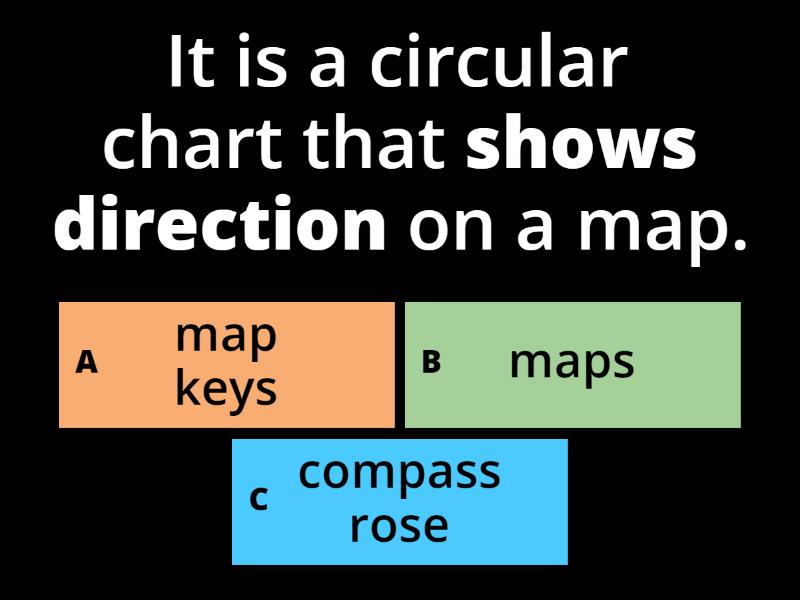 MT ENG - INTERPRETING MAPS - Quiz