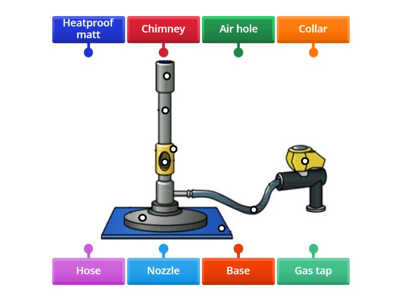 Year Labelling Bunsen Burner Labelled Diagram