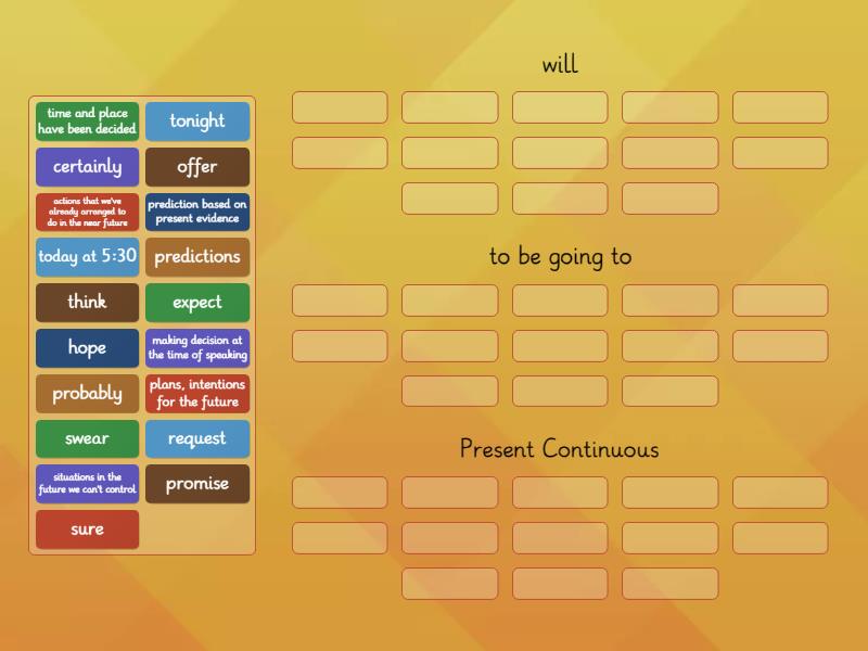 Will Going To Present Continuous Exercises will to be going to present continuous - Group sort