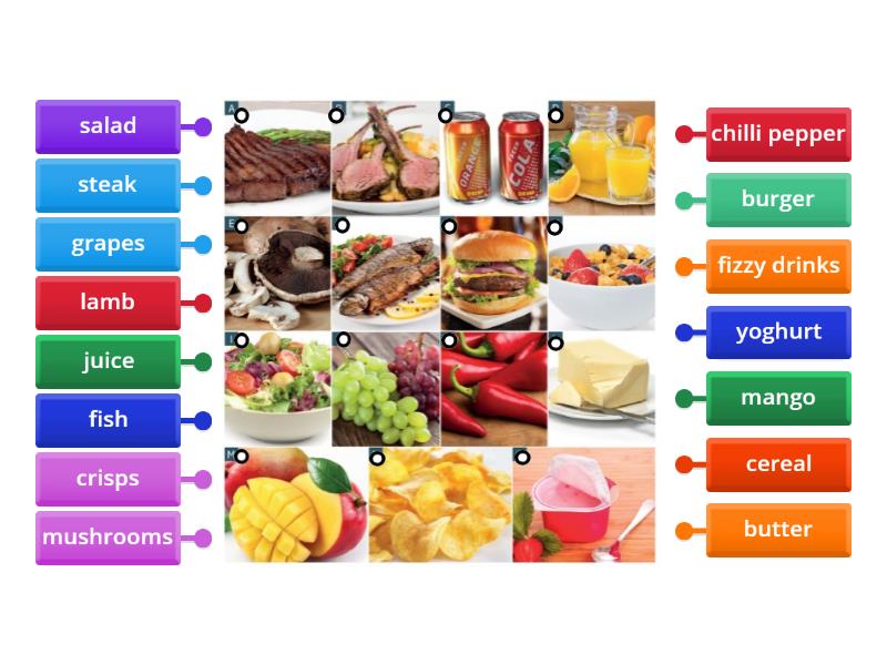 Roadmap, A2+, unit 2C, food - Labelled diagram