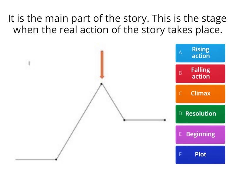 Plot quiz