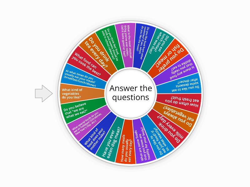 Food- Speaking questions - Random wheel