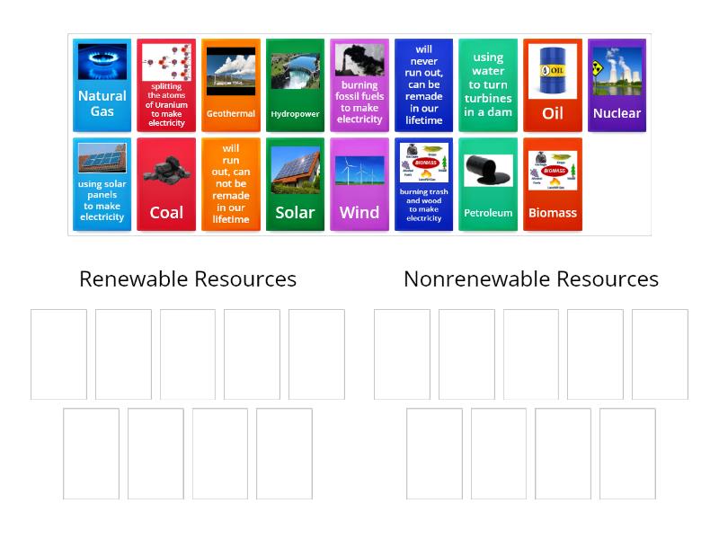 Renewable Vs Nonrenewable Resources - Group Sort