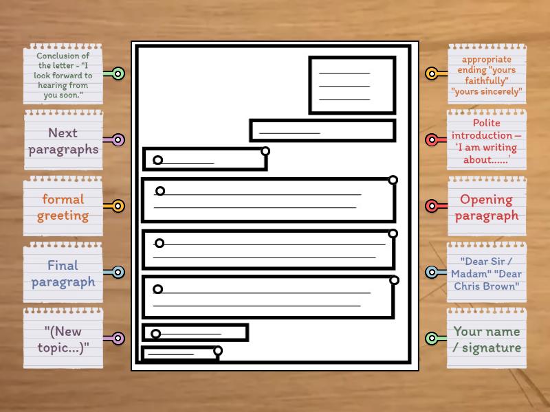 Formal letter writing structure New - Labelled diagram