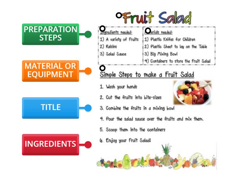 PARTS OF A RECIPE - Labelled diagram