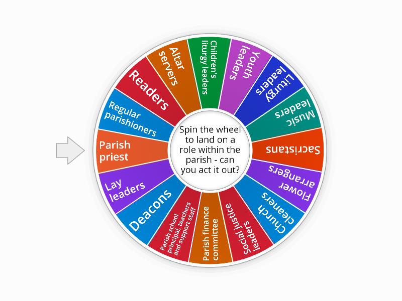 People who help in a parish - Spin the wheel