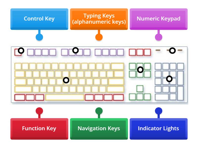 Parts Of The Keyboard - Labelled Diagram